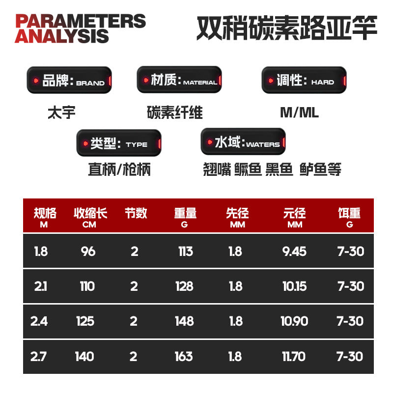 TY-SE Lure Rod - M/ML Action