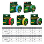 PE Braid 4-Strand Fishing Line – Durable Cost-Effective PE Line – Wholesale