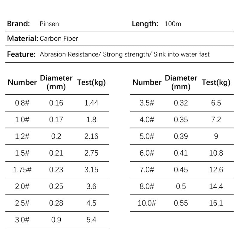 Carbon Fishing Line – High Abrasion Resistance Fluorocarbon – Bulk Wholesale