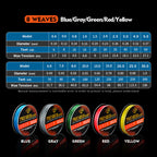 PE Braid 8-Strand Fishing Line – High Sensitivity Braided Line – Bulk Order